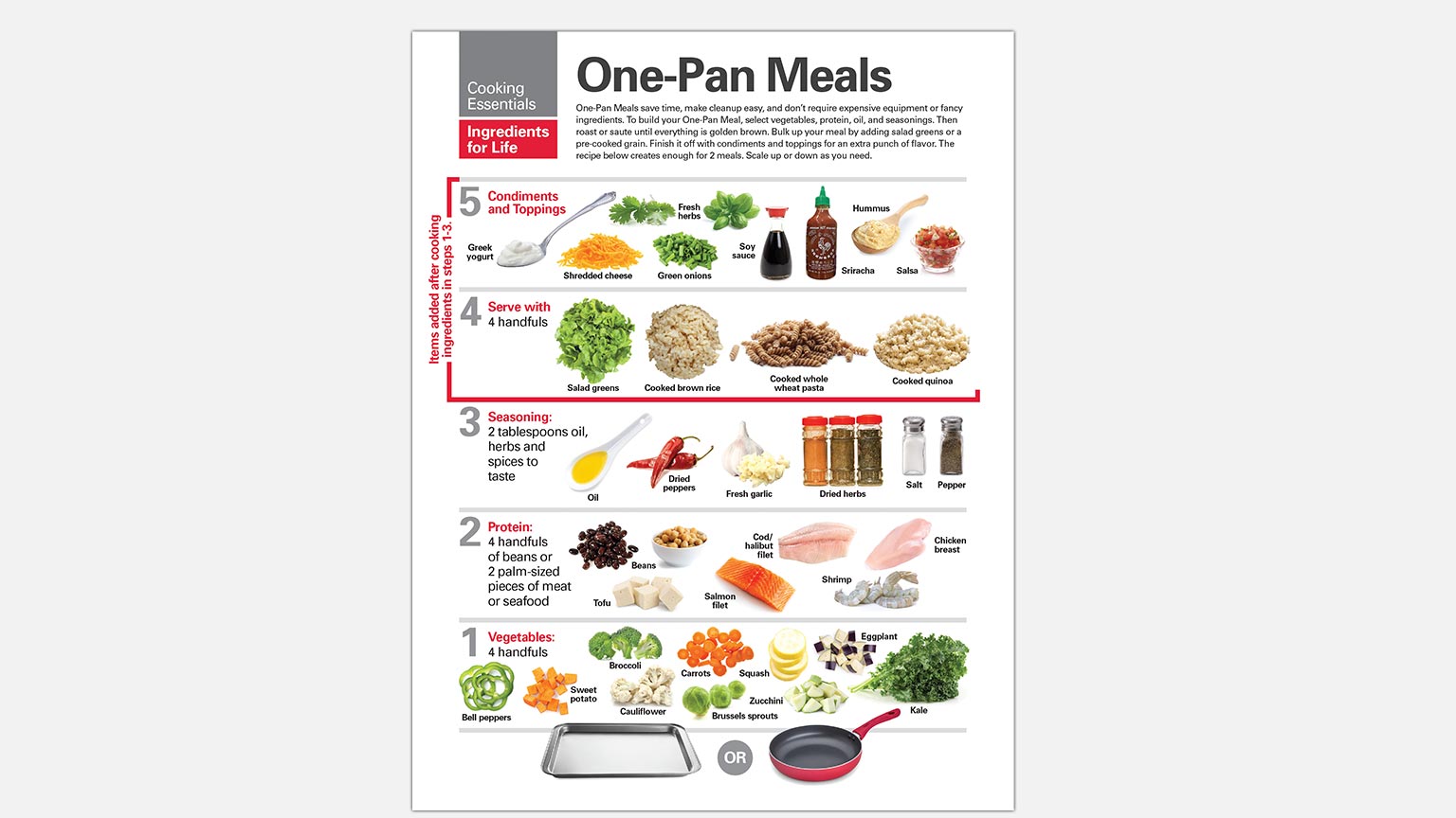 One Pan Meals Handout