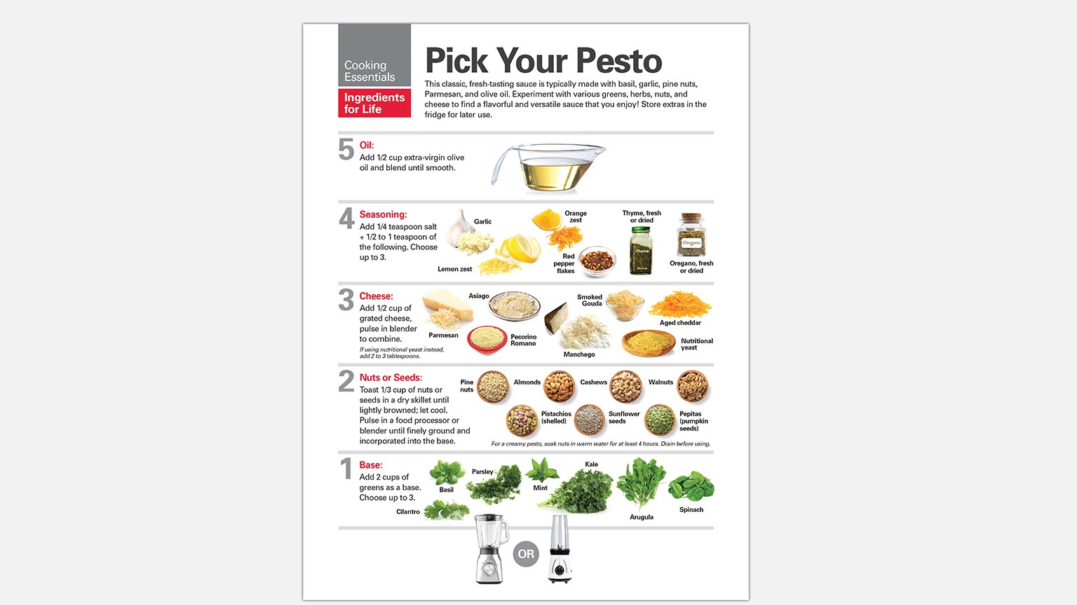 Pick Your Pesto Handout